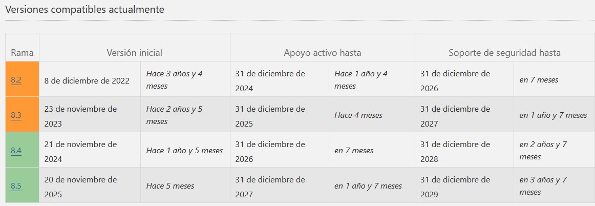 EOL PHP